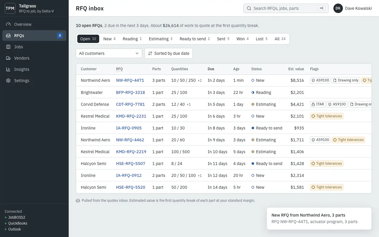 New RFQ lands in the inbox, due in 2 days
