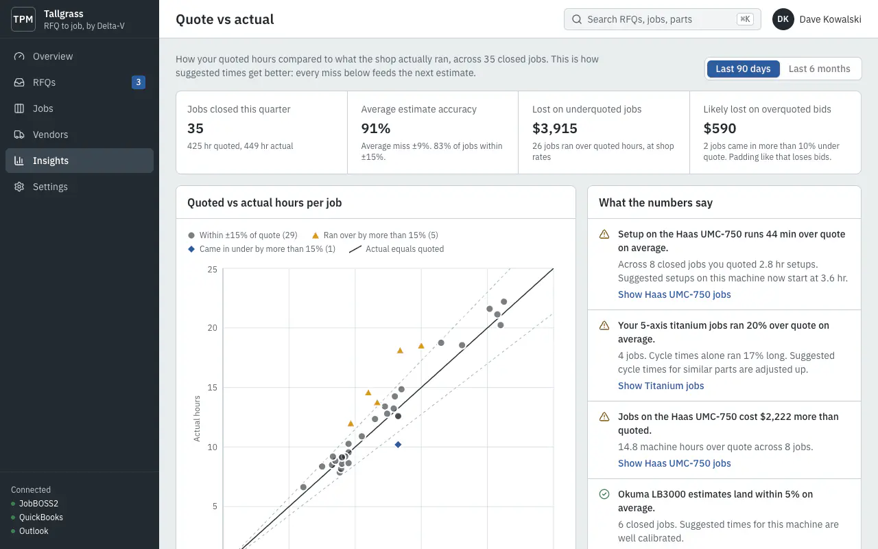 Quote vs actual sharpens the next estimate